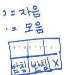 이런식이라서