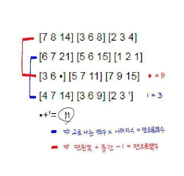 여기 내 식이야