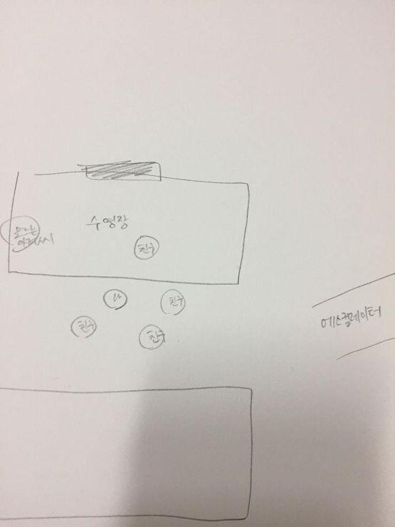 사진 참고 해줘. 사진 처럼 친구 혼저 수영장에서 놀고 있었고 우린 걔를 바라보고 았었어. 근데 그 물이 떠내려 가는 곳을 뭐라하지. 그 곳이
