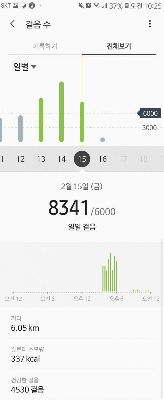 02.15 아침 안 먹고 점심은 쌀밥+고등어+배추겉절이 간식으로 마늘맛콘스낵 엄마랑 나눠먹고 식빵 하나랑 콜라비 먹었당 저녁으로 쌀밥+고등어+된