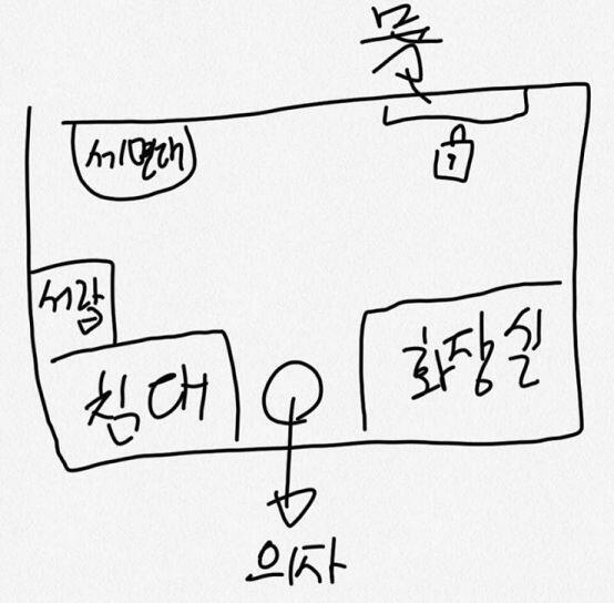 방의 형태