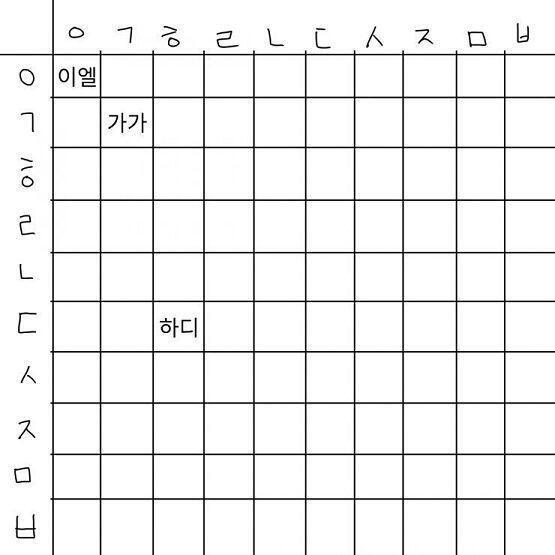 좋아 세 번째 캐릭터 이름은 가가! 다른 스레를 보고 오니 한 번에 앵커 여러개를 걸어도 되는 모양이니 앞으론 그렇게 할게. >>18이 가가의