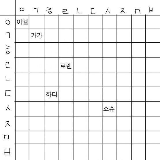잠깐 다시 왔어! 내일 못 올 수도 있을 것 같아서 오늘 앵커 많이많이 걸어두고 가려구 우선 로렌부터 추가해둘게
