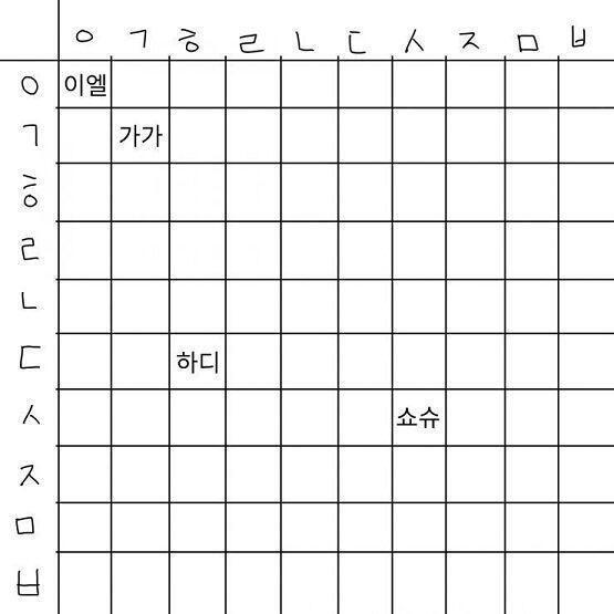 분홍색 파마머리에 땡땡이 원피스라니 쇼슈도 너무 귀엽잖아...태어나서부터 예쁘다는 말만 들어와서 예쁜줄 안다는것도 귀엽곸ㅋㅋㅋ 쇼슈까지 정리했어