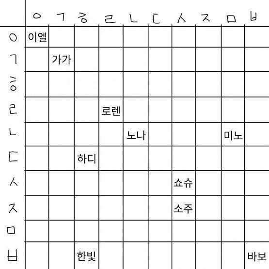 자 이제 이 판을 참고해서 빈칸에 들어갈 새 캐릭터의 이름을 >>58이 지어줘!