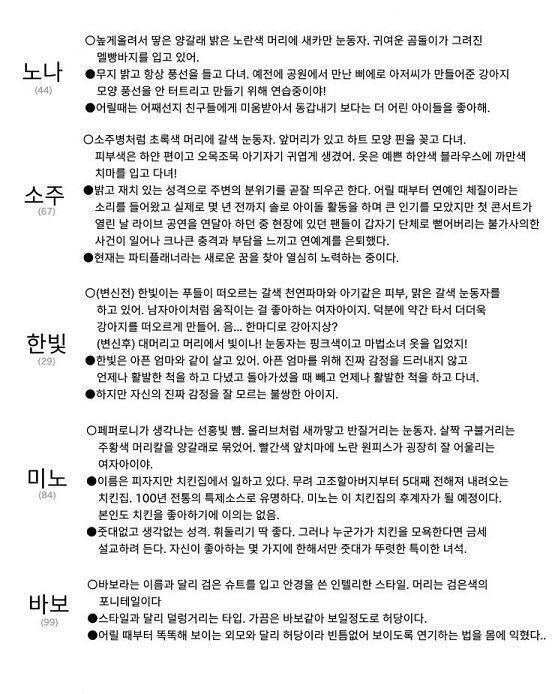 참여가 없으니 내가 한다! 스타일과 달리 덜렁거리는 타입. 가끔은 바보같아 보일정도로 허당이다. 어릴 때부터 똑똑해 보이는 외모와 달리 허당이라