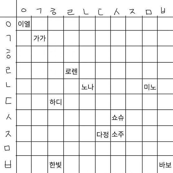 다정이는 어떻게 생겼어? >>60이 가르쳐줘!