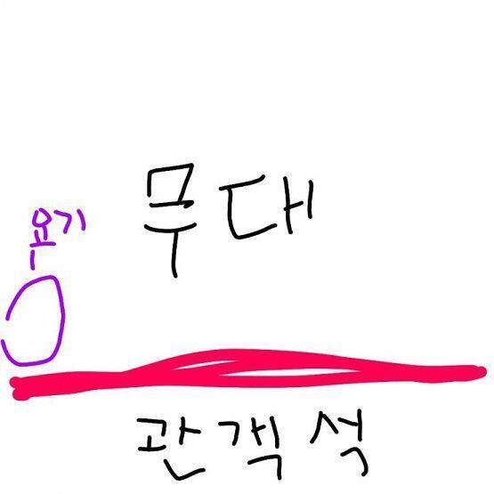 그리고 우리 위치 빨간게 커튼