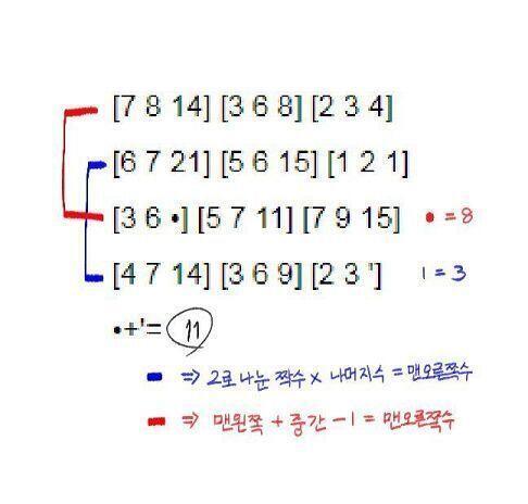 저 문제 풀이는 이거래..