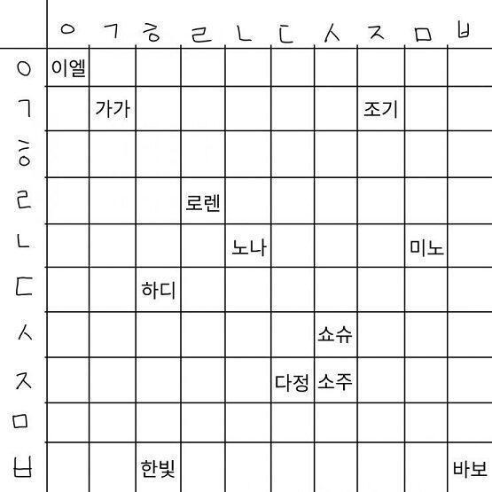 상체가 물고기인 반인반어 모습이라니! 이름대로 생긴 친구군! 그럼 이제 13번째 캐릭터의 이름을 >>66이 외형을 >>67이 정해줘. 14번째