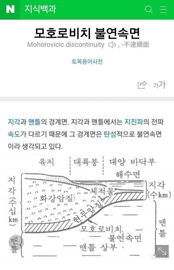 영어명 보면 모호로비치치..?
