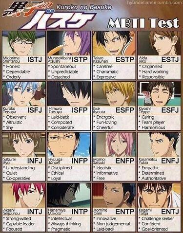 심심하니까 애니 캐릭터별 mbti 짤털