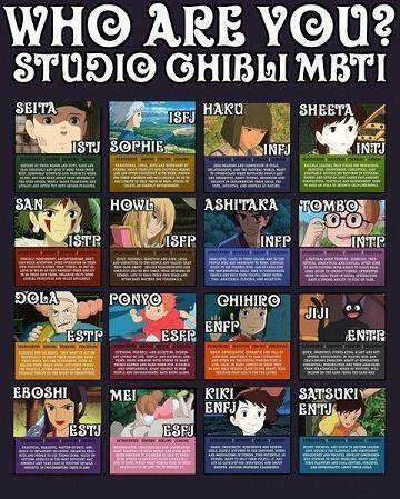 심심하니까 애니 캐릭터별 MBTI 짤털 3