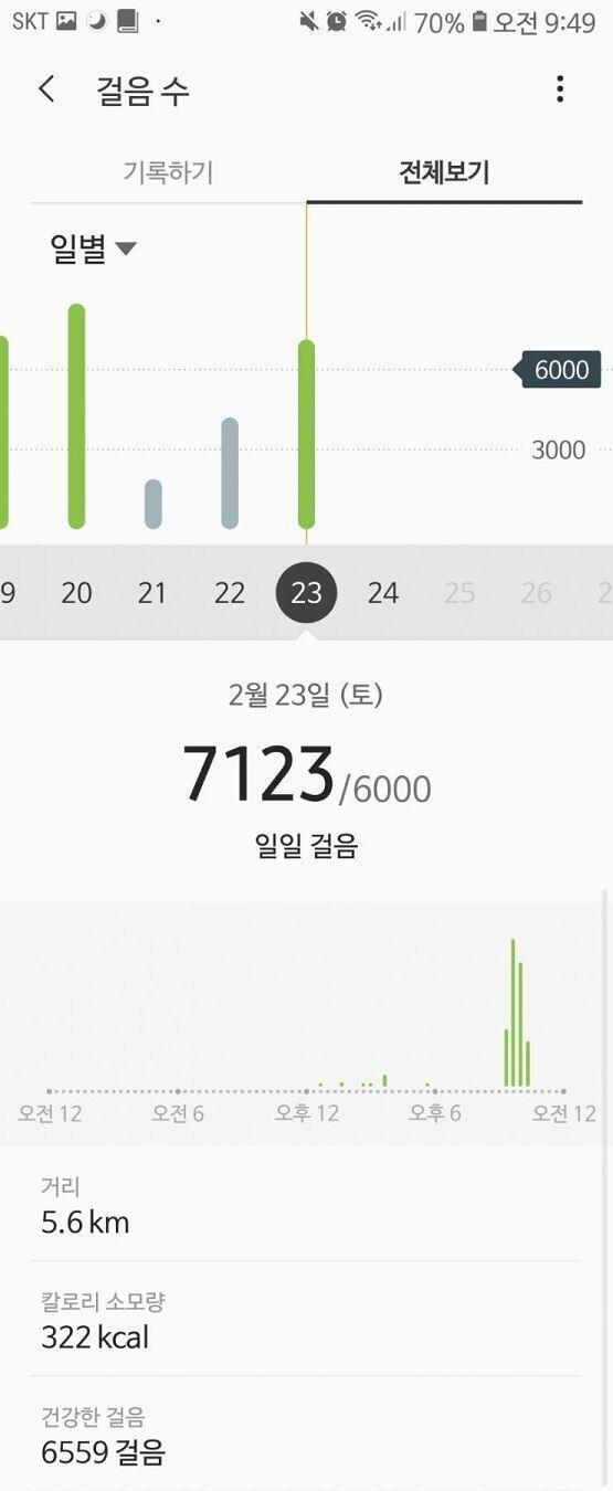 02.23 아침 안 먹고 점심은 신라면 간식으로 바나나 저녁엔 쌀밥 반그릇+두부김치+멸치볶음 물 2L 마셨엉 7123걸음 걸었다!