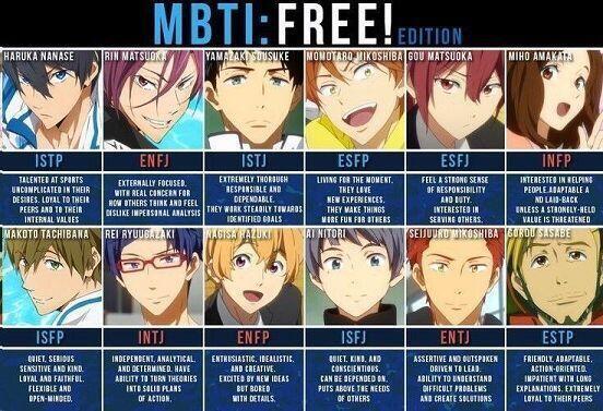 심심하니까 애니 캐릭터별 mbti 짤털