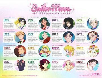 심심하니까 애니 캐릭터별 MBTI 짤털 2
