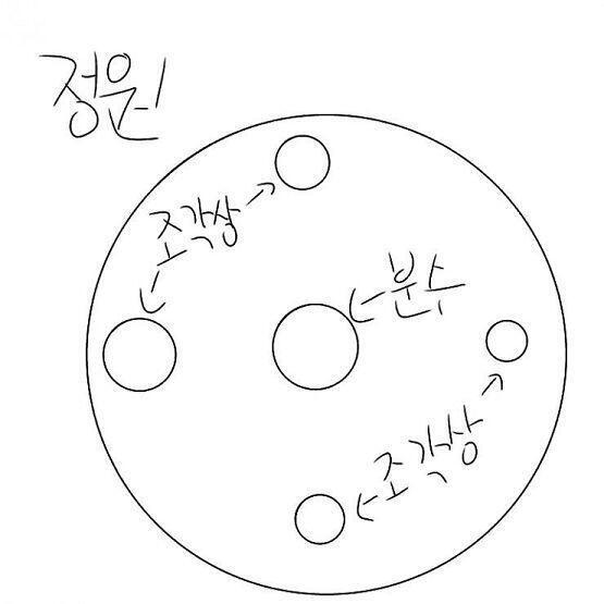 >>19 레이네, 틀렸습니다. 당신은 잠깐 저택을 둘러보기로 했다. 어디로갈지 고민하자 라니아가 옆에서 지도를 건네주었다. [어디로 가실겁니까?