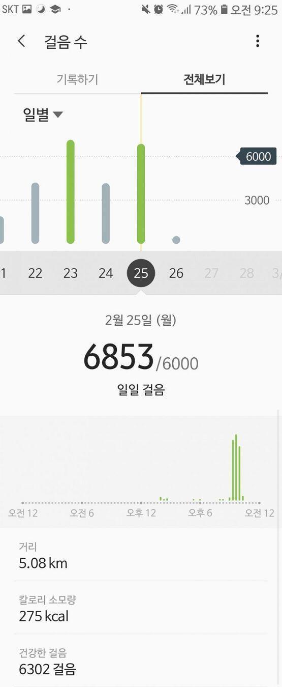02.25 아침은 콘후레이크+저지방우유, 점심은 쌀밥 반그릇+두부김치+멸치볶음+김 간식으로 바나나 반 개, 집에서 만든 오븐치킨 몇 조각, 저녁