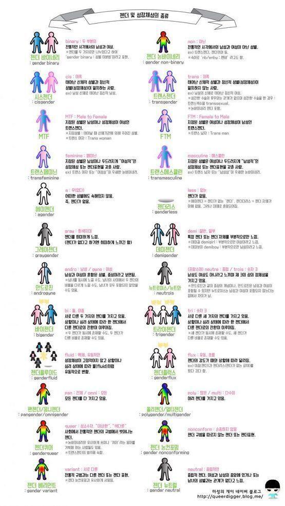 무지의 괴로움&동성애자만 까면 섭섭하니 2번째 짤에 나오는 사람 전부 까달라고 말하자.