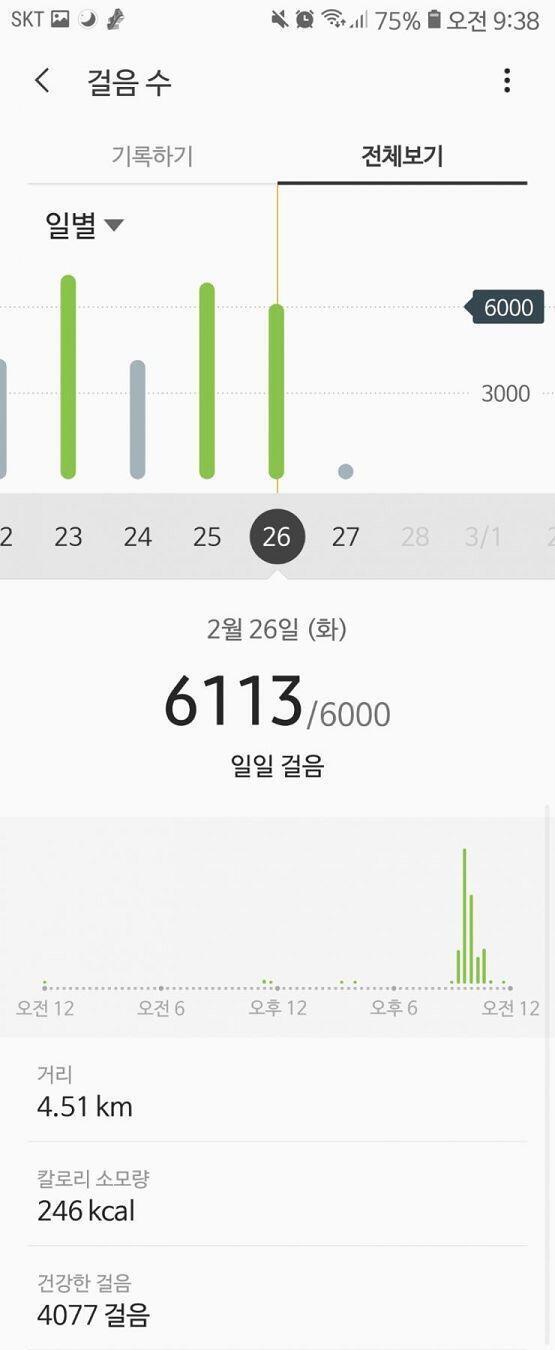 02.26 아침 안 먹고 점심은 쌀밥+스팸+멸치볶음 간식으로 저지방우유+콘후레이크, 저녁에 참치+스팸+양파+파+다진마늘+참기름+간장+후추로 볶음