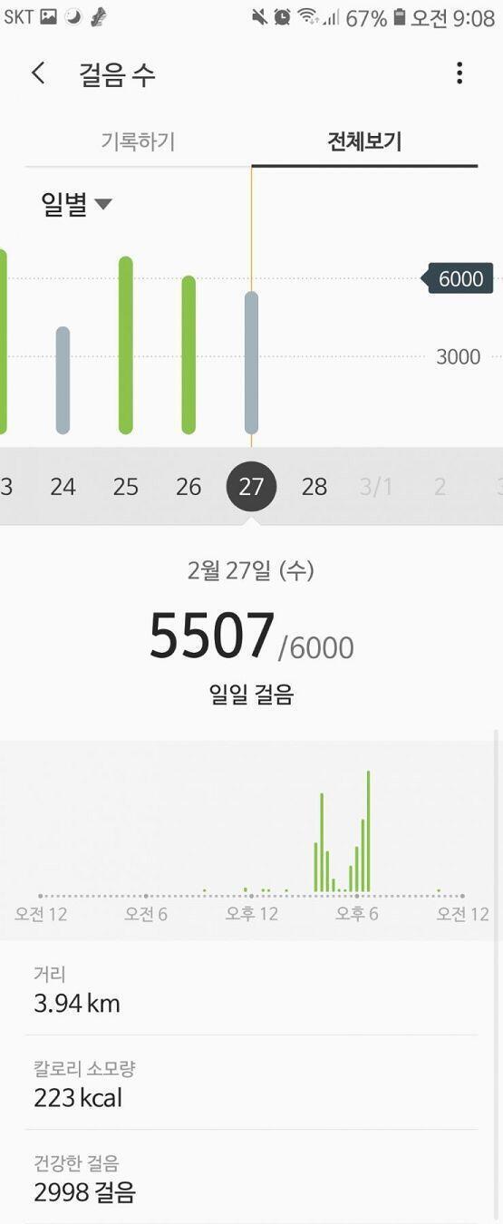 02.27 아침 안 먹고 점심은 쌀밥+고등어김치찜 간식으로 곡물식빵 한개 반, 초코칩, 저녁에 신라면 운동은 못 했다... 요새 많이 먹는 것