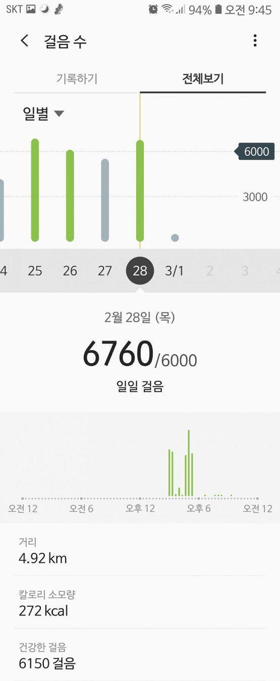 02.28 흑 개강이 며칠 안 남았다니........... 슬프다.... 아침 안 먹고 점심은 먹다 남은 고등어김치찜(김치만)+시금치무침+멸치볶