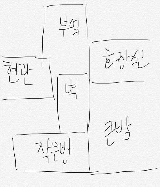 우선 방구조를 알려주자면 대충 이런 구조야! 집에오면 바로 벽이랑 화장실이 보이는 구조! 주로 나는 큰방에 있었고 오빠는 작은방에서 컴퓨터를 하