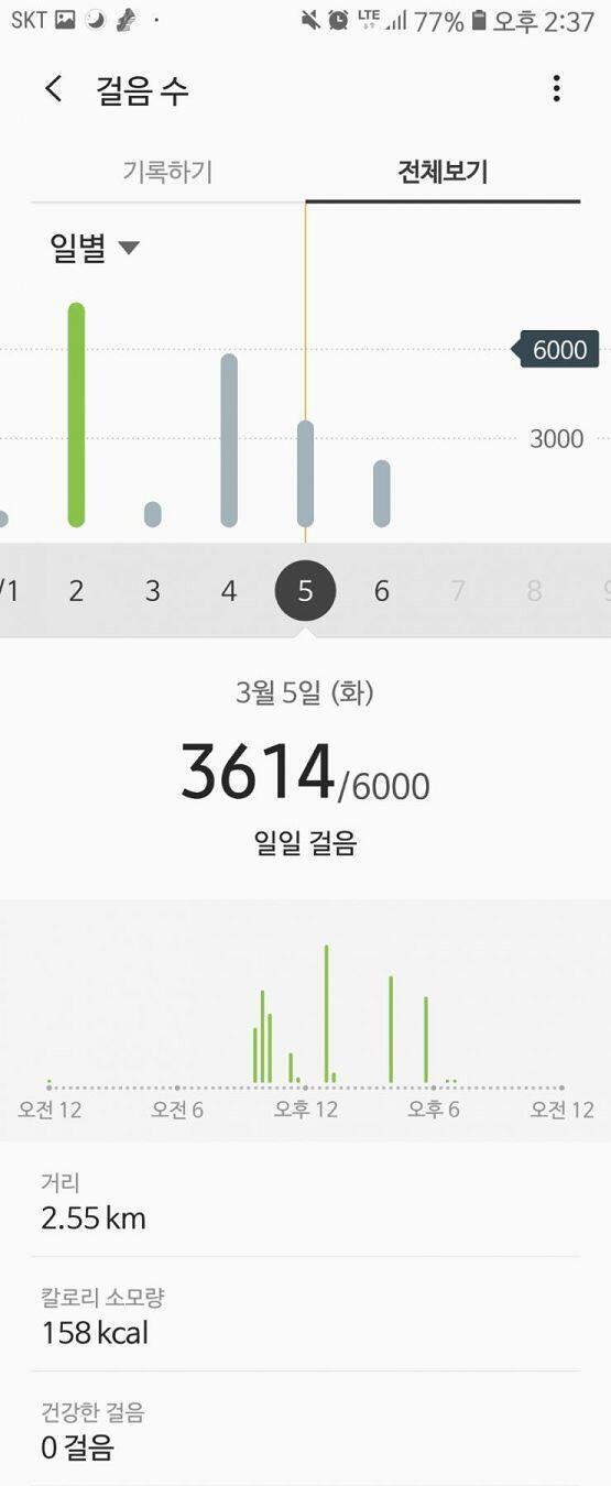 03.05 아침 안 먹고 점심도 안 먹고 간식으로 오잉 랍스터맛이랑 바나나 한 개 먹었당 저녁에 현미밥+달걀말이+멸치볶음+갓김치 어제는 물도 많