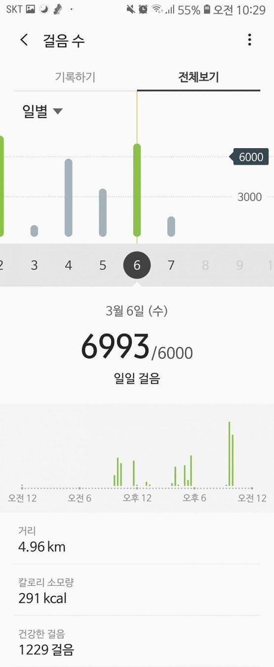 >>73 나도...ㅠㅠㅠ 개강해서 그런가 운동하기 귀찮고 먹는 것도 영양가 없는 것만 먹고 그렇게 산다... 긴급처방(?)으로 보정속옷이라도 하