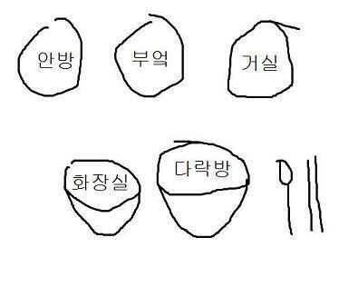 정답자가 안 오니 내가 내도 되려나... 예전에 다른 스레에 올렸던 거긴 한데 한 번 다시 올려봄