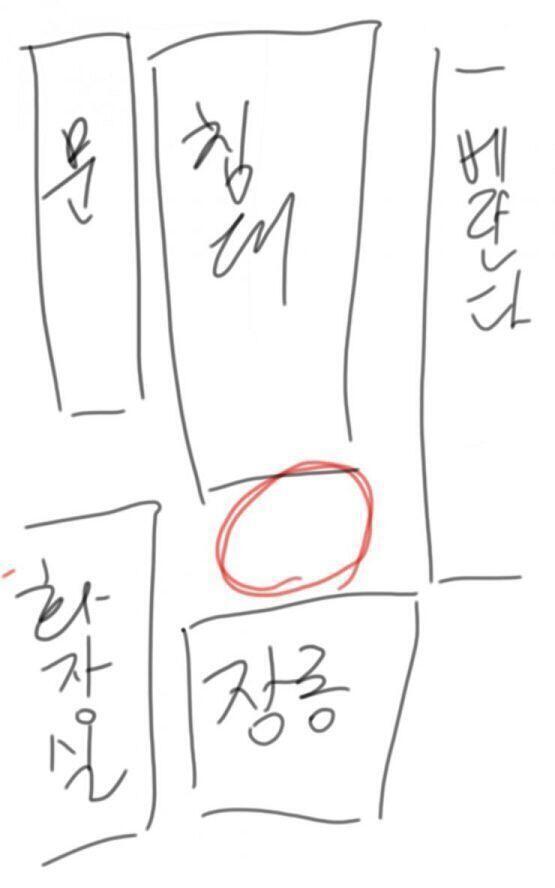 대충 이런식으로 옛날에 살았던 집 안방 구조야