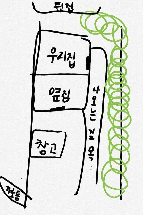 우리집은 약간 이런 구조야