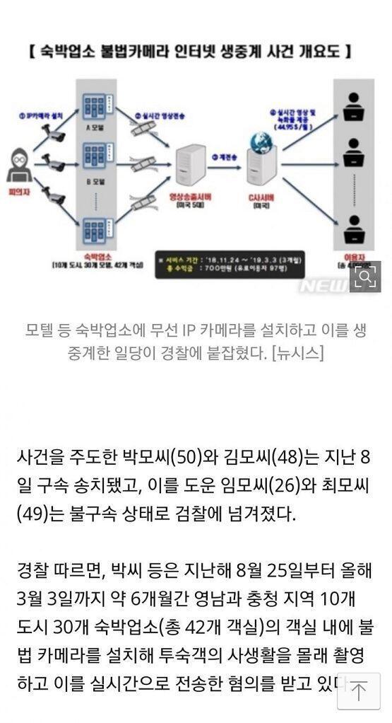 실시간으로 몰카 보여주는 유료스트리밍도 있댄다. IP추적도 막으려고 우회시키고 소름이야.