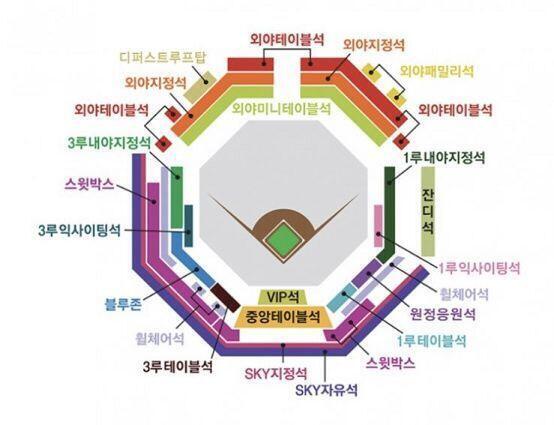 이게 좌석이야!