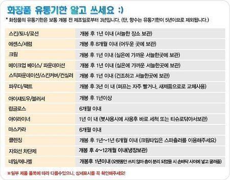 개봉 후 얼마나 지났는지 봐봐