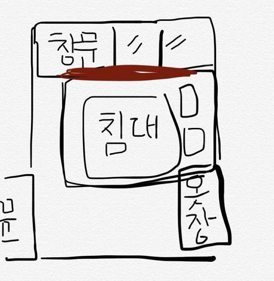 방구조는 대충 사진대로였던거같아))빨간색이 벽 표현한건데 항상 저녁에 같은시간에 이상한 그림자가 생겼어