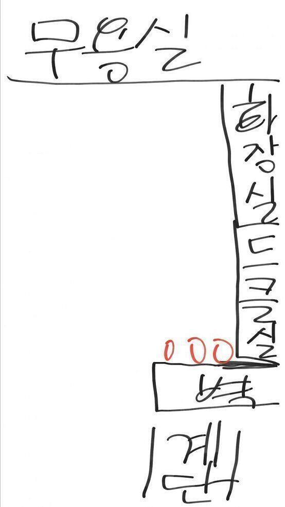 미안! 일이 생겨서 좀 늦었다 이어갈게! 이런 구조인데 빨간색 동그라미에 서서 숨 죽이고 있을 때 였어