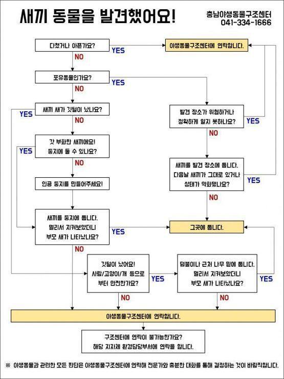잠시만 나 저번에 인터넷에서 봤는데 이거 참고해봐