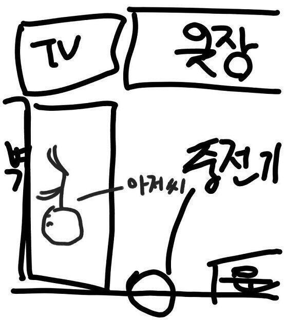 대충 이런 식의 구조인데
