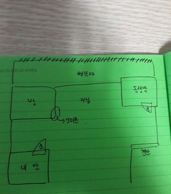 미안 잠깐 해야하는 일이 생겨서 바로 못 올렸어. 우리집 구조는 대강 이래