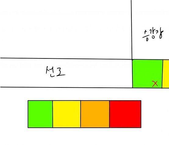 이해 안갈까봐 그림으로 노란 칸에 내가 있었고 빨간 x자가 사고지점. 그럼 열차 들어올때 보이겠지?경찰이랑 막 있고 사람 한분 누워계셨는데 무서
