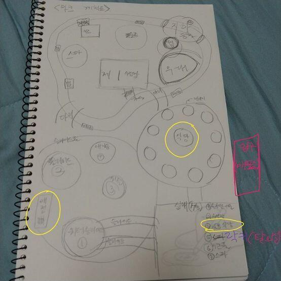 분홍색은 추가사항이구~! 노랑색은 매점(1개)이랑 식당(3개)거든?? 매점 하나를 더 추가하려고해(유수풀 안쪽으로) 어디다 만드는게 좋을까??