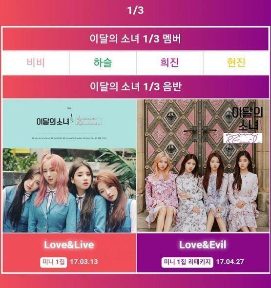 이달의 소녀 유닛