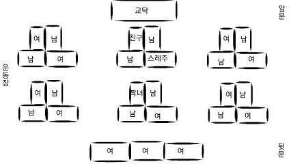 스레주야~~!! 오늘 학교에서 있었던 일 이야기해주려고! 오늘 1,2교시에 과학 구술 수행평가를 봤어. 나랑 커밍한 친구는 둘이 일찍 보고 놀고