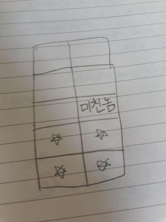 그리고 우리가 교과교실제라 했지? 걔네들 앉는 주변에 꼭 앉는거야 자리가 5개 있으면 빈 자리에 기본으로 앉고 사진처럼 앉았데 그러면서 자기네