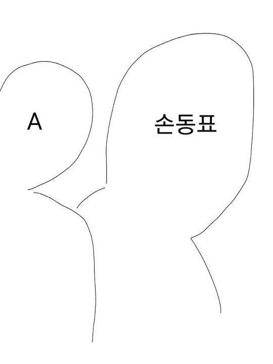이해가 안될것같아서 그림그려옴