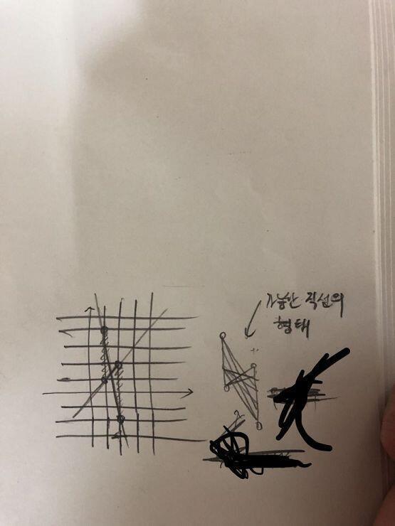 맞는진 몰겟는데 일단 x=1이랑 x=2에서 가질 수 있는 값은 사진에 표시한 것처럼 되고 저 함수의 그래프는 가질 수 있는 값(표시한 부분) 중