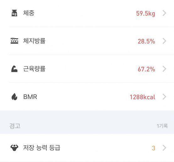 1주차 1키로 감소! 식단은 잘 못지켰어 치킨도 먹었고ㅠ 찜닭도 불고기도 등등 그런거 먹은날은 탄수화물 아무것도 안먹었어 그 다음날도 과일 그리