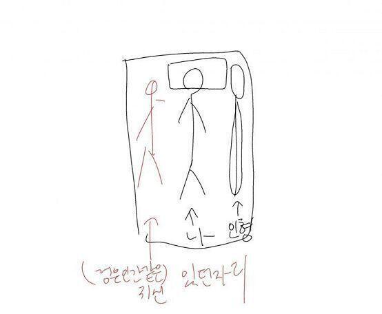 그 후로 한달 지났나? 내가 시험기간에 기가 약해지는지 엄청 잘 눌린단 말이야 그때 내 침대에서 잤는데 밤에 가위눌렷는데 이때 검은인간때문에 그