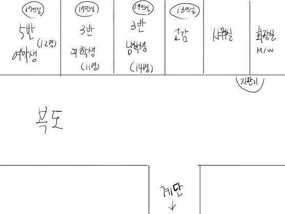 기억력이 비루해서 대충 기억나는대로 그린 숙소 내부야ㅠ 2층 아니면 3층이었던것같고 3반 5반만 여학생 숙소 부족으로 남학생용 숙소에서 지냈어